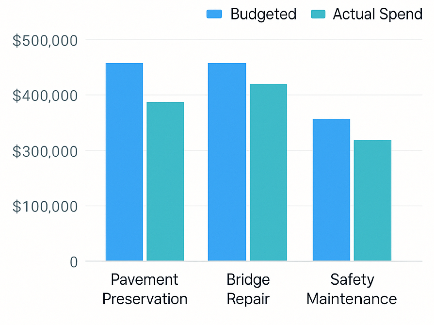 Bar Chart Placeholder